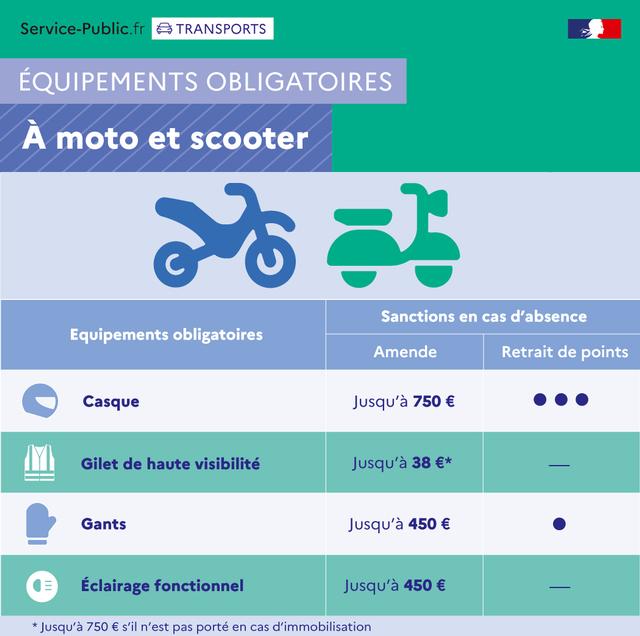 Quel permis pour un scooter électrique ?