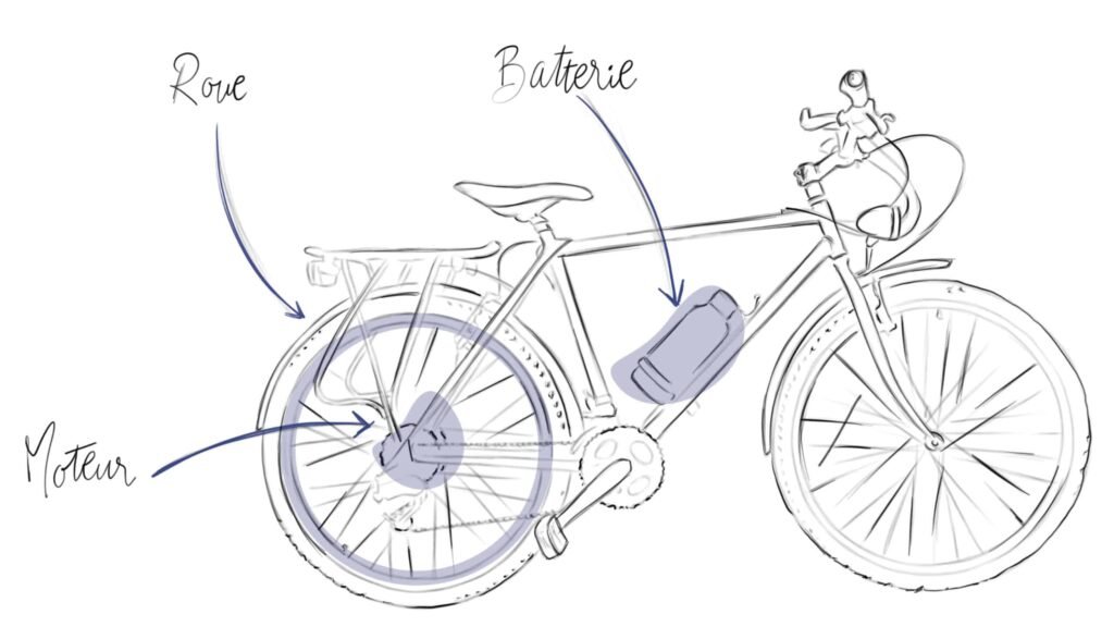 Kit d'électrification Célérifère