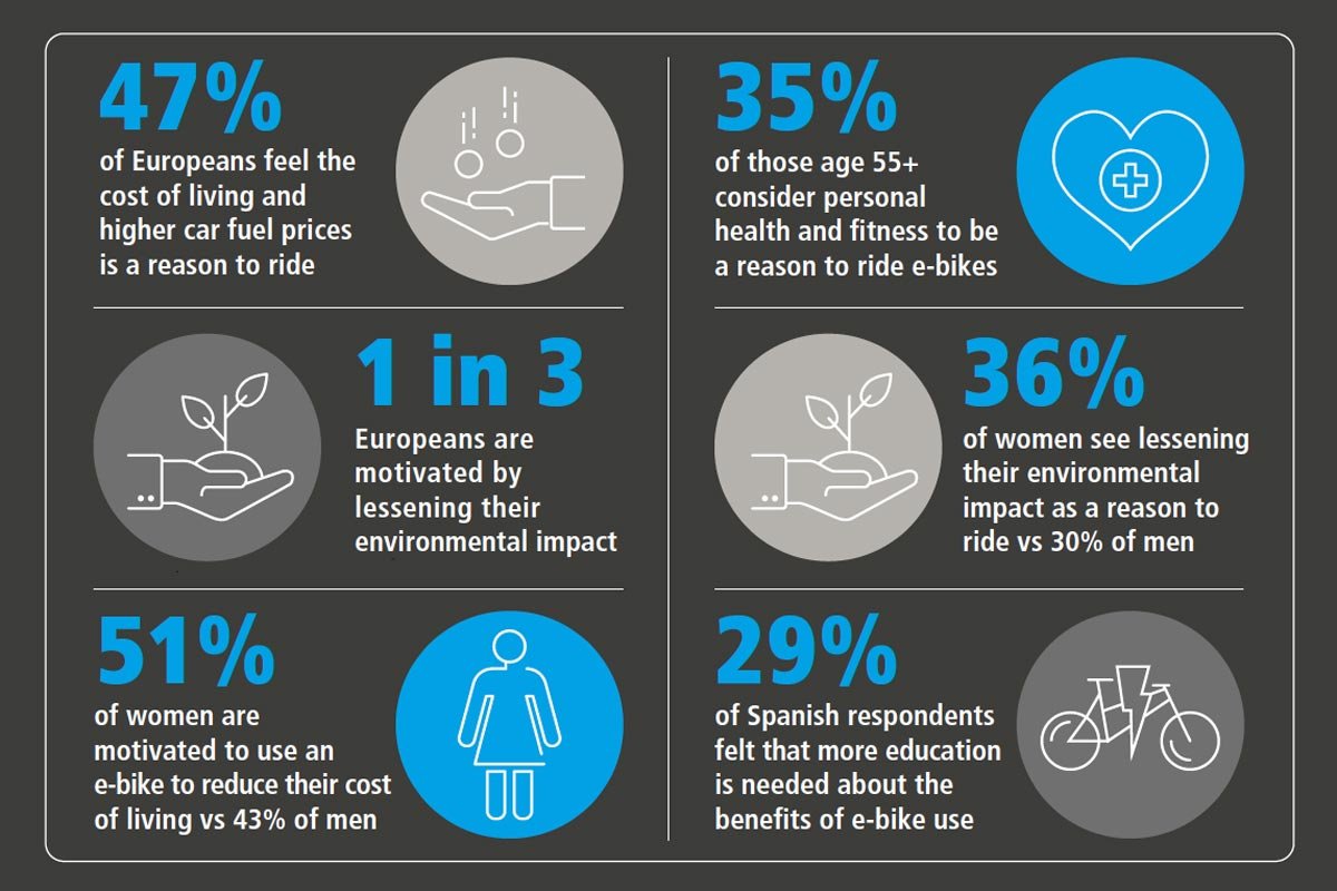 Rapport Shimano 2022 vélos à assistance électrique