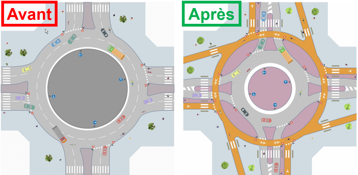 Rond-point hollandais, version idéale selon le Cerema