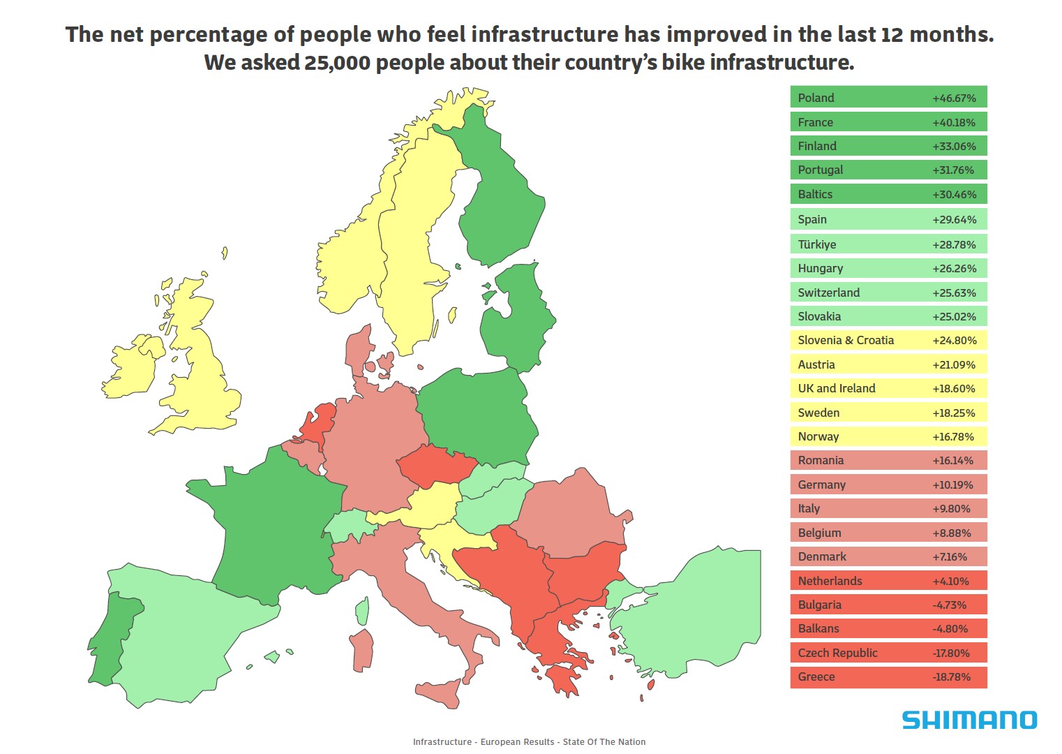 Shimano rapport 2026 infrastructure vélo Europe