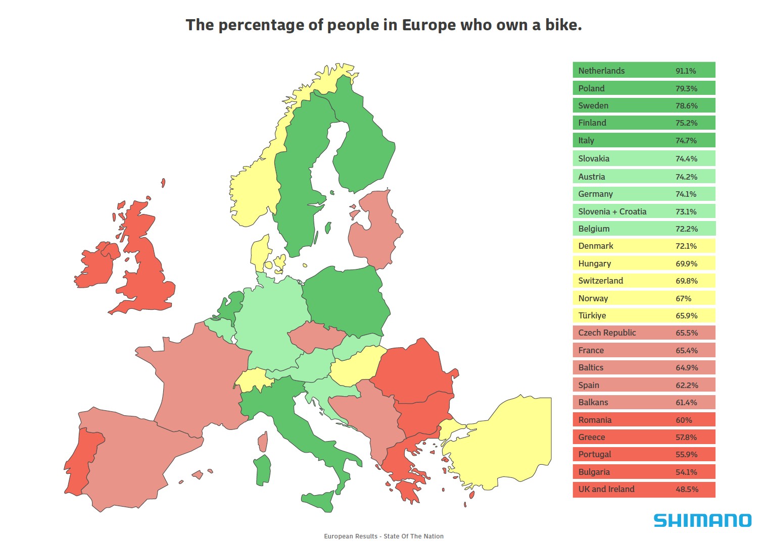Shimano rapport 2026 possession vélo Europe