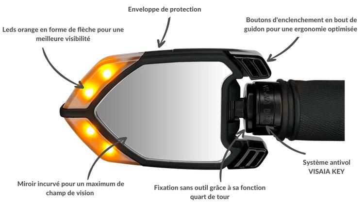 Visaia Bike QLÏR : rétroviseur avec clignotants intégrés monté sur un guidon