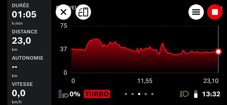 Tern Vektron application conduite