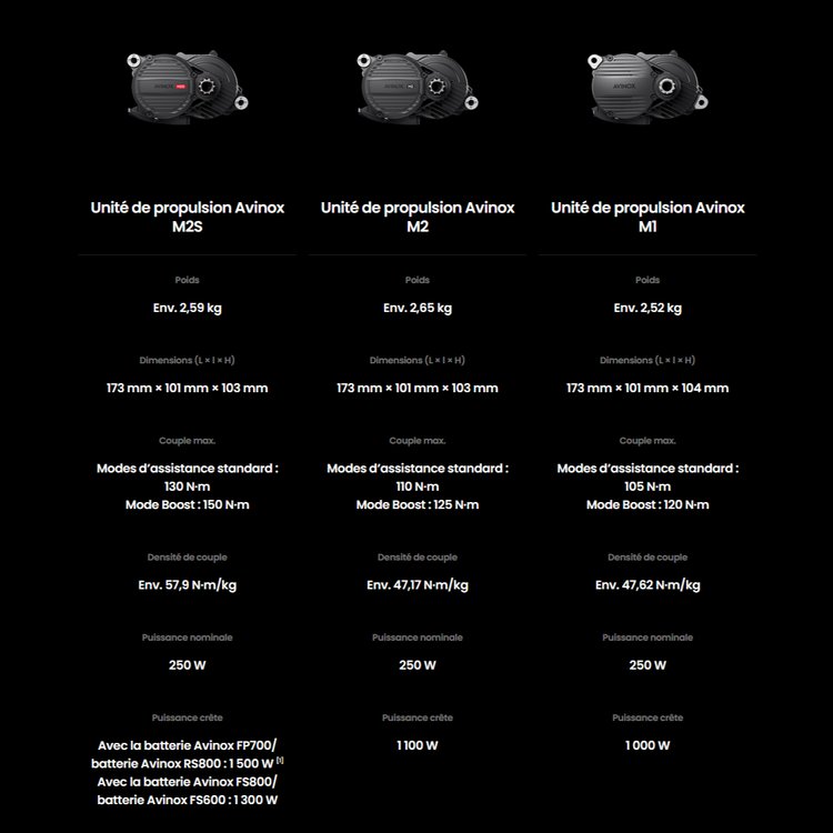 Avinox M2S M2 caractéristiques