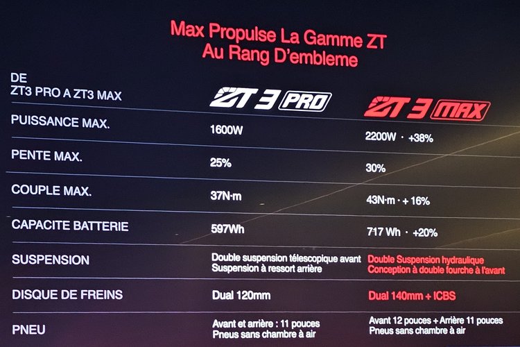 Segway ZT3 Max vs Pro caractéristiques