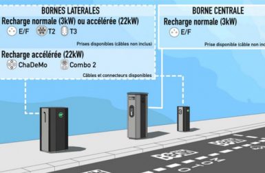 Belib’ : le réseau de charge parisien s’ouvre aux scooters électriques