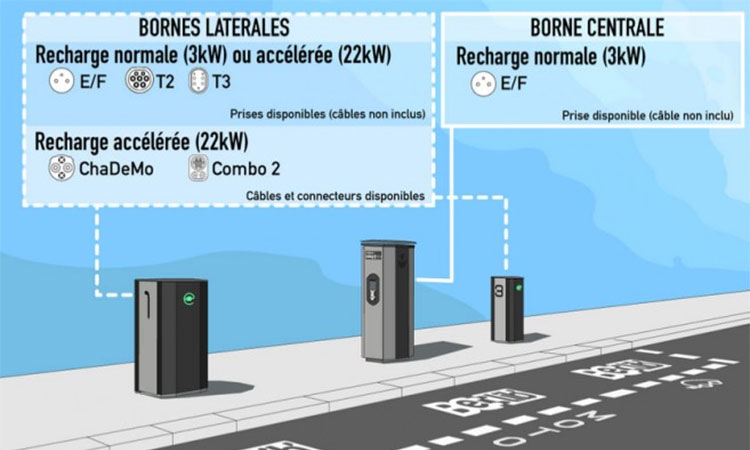 Belib’ : le réseau de charge parisien s’ouvre aux scooters électriques