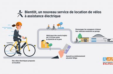 Ile-de-France : le STIF confirme son service de location longue durée de vélos électriques