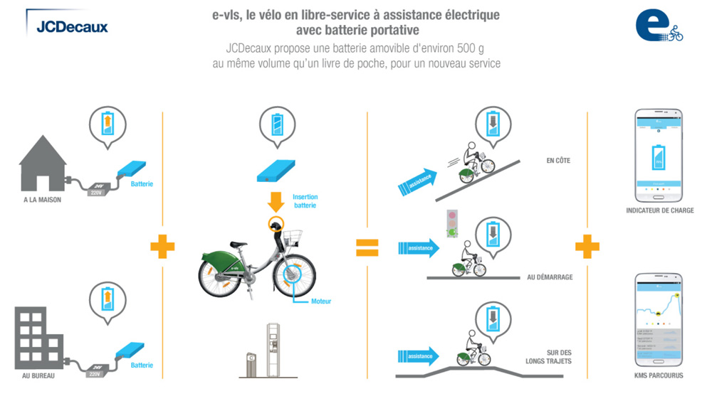 JCDecaux présente son vélo électrique en libre-service