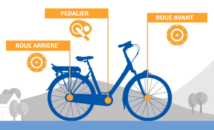 type-moteur-velo-electrique