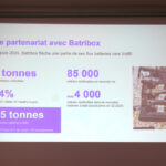 Chiffres de la collaboration Batribox/VoltR