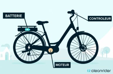 Comment fonctionne un vélo électrique ? Guide pratique du VAE